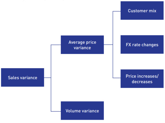 analysis-components