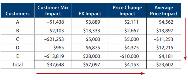 bottom-level-overall-impact