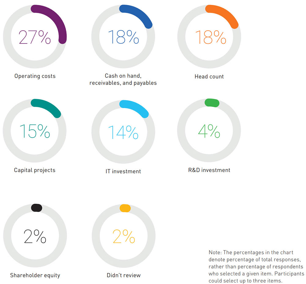 budget-allocation budget-allocation