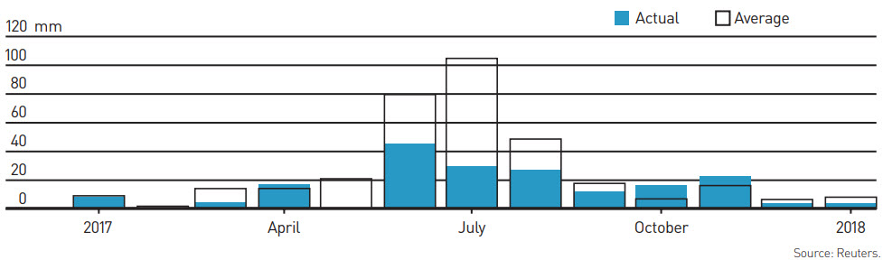 Cape Town water crisis cape-town-water