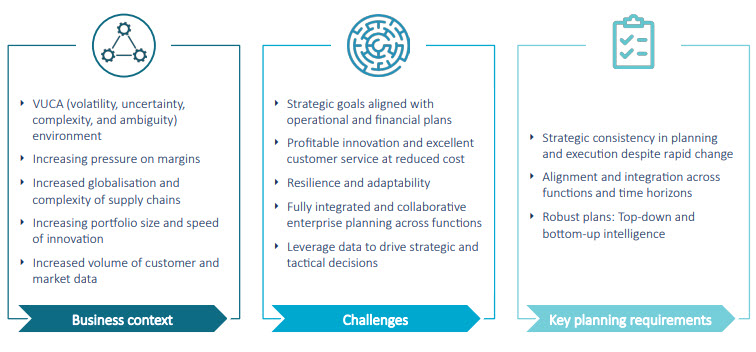 challenges challenges