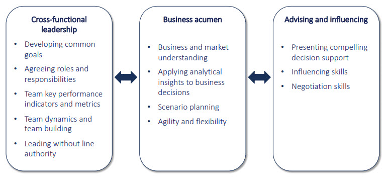 contributions contributions
