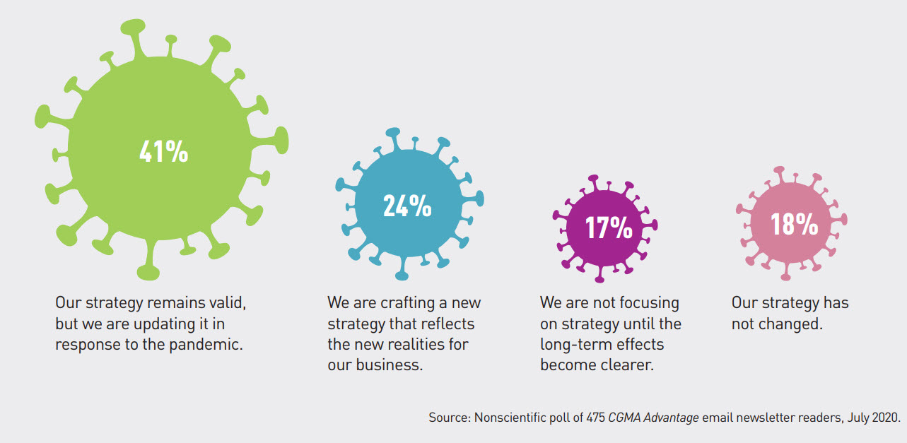 covid-strategic-planning covid-strategic-planning