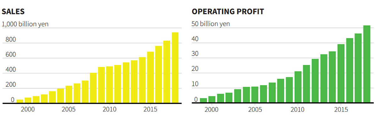 Don Quijote rise don-quijote-rise