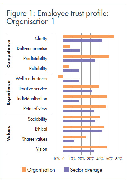 employee-trust-profile-1
