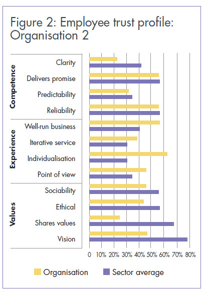 employee-trust-profile-2