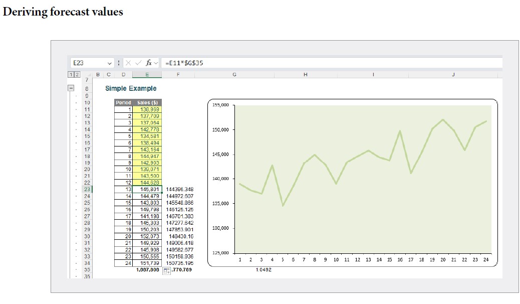 excel-forecasting-14 excel-forecasting-14