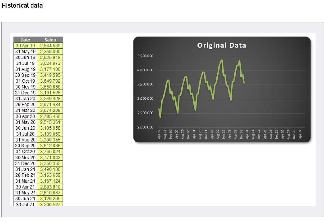 excel-forecasting-15 excel-forecasting-15