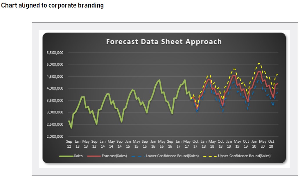 excel-forecasting-19 excel-forecasting-19