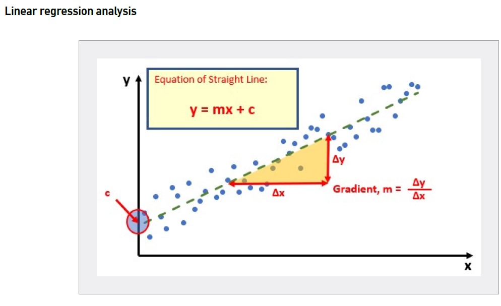 excel-forecasting-2 excel-forecasting-2