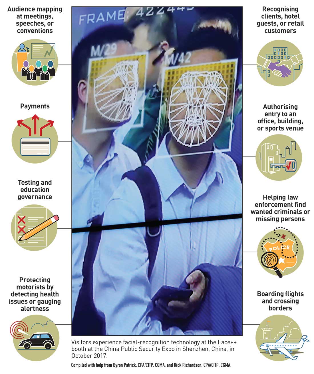 facial-recognition-infographic