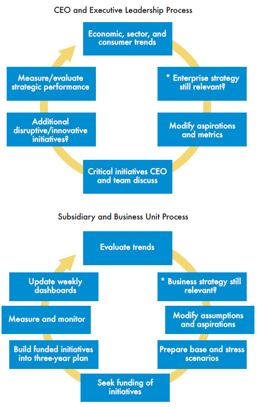 Figure 1: The MassMutual Pinwheel framework