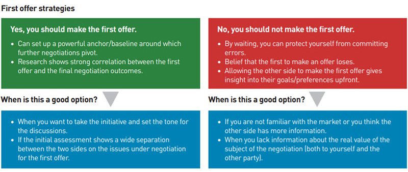 first-offer first-offer