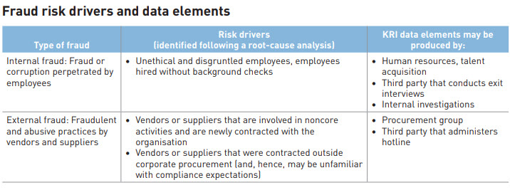 fraud-risk-drivers