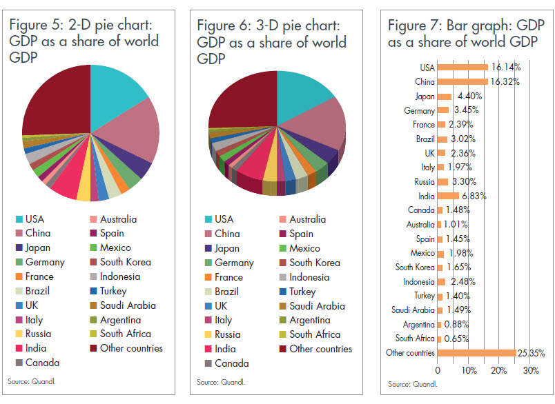 gdp-as-share-of-world-gdp