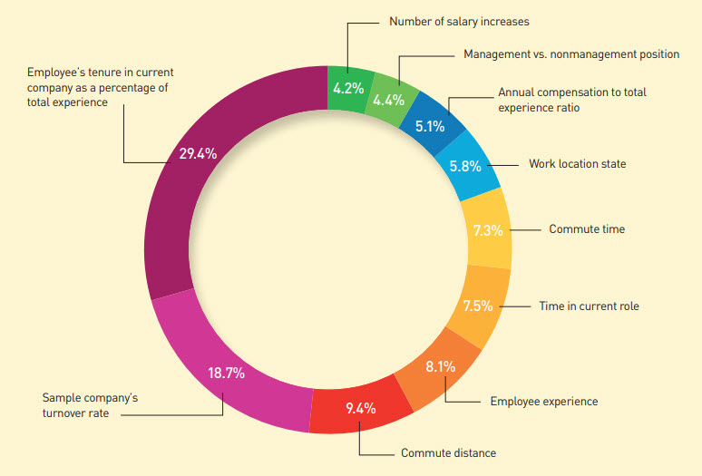 hr-attrition