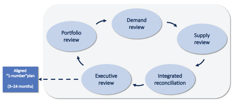 ibp-cycle ibp-cycle