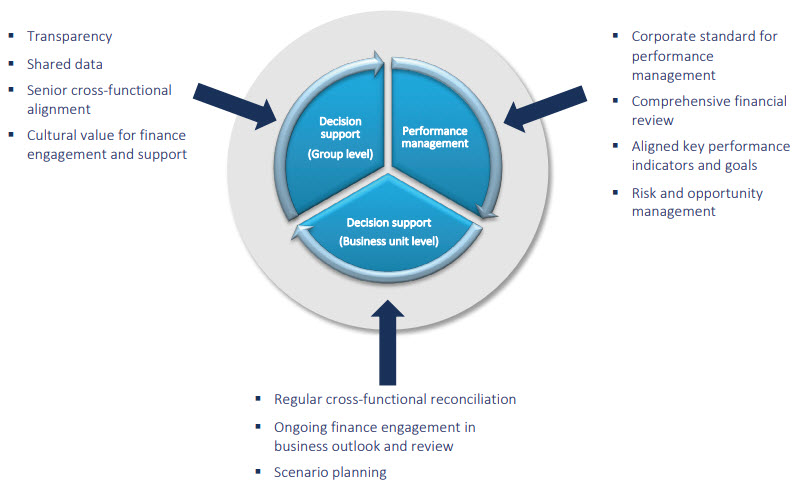 ibp-key-features ibp-key-features