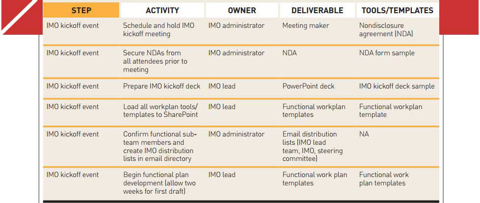imo-mobilisation-phase imo-mobilisation-phase