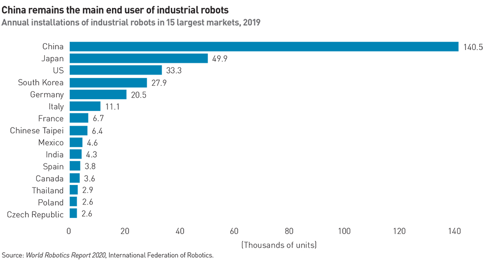industrial-robots