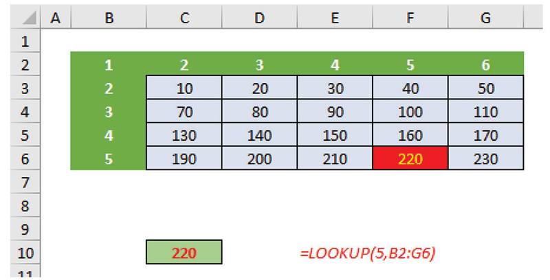 lookup-columns