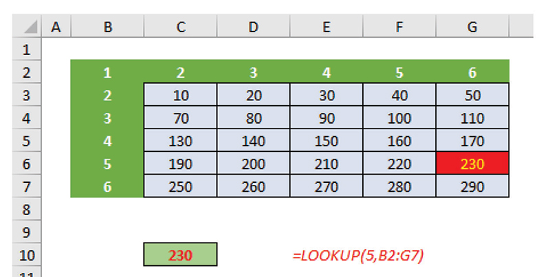 lookup-rows