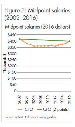 midpoint-salaries