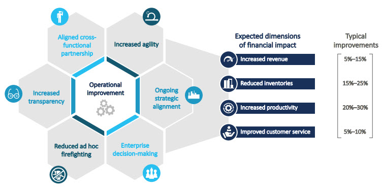 organisational-benefits organisational-benefits