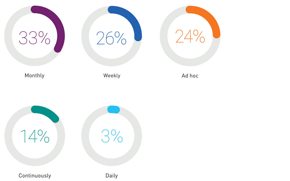 page-modelling page-modelling