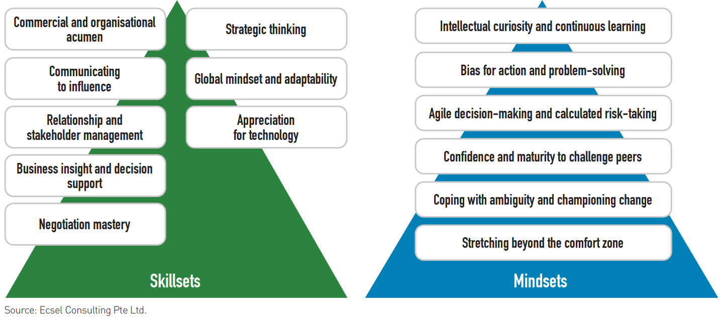 partnering-competencies partnering-competencies