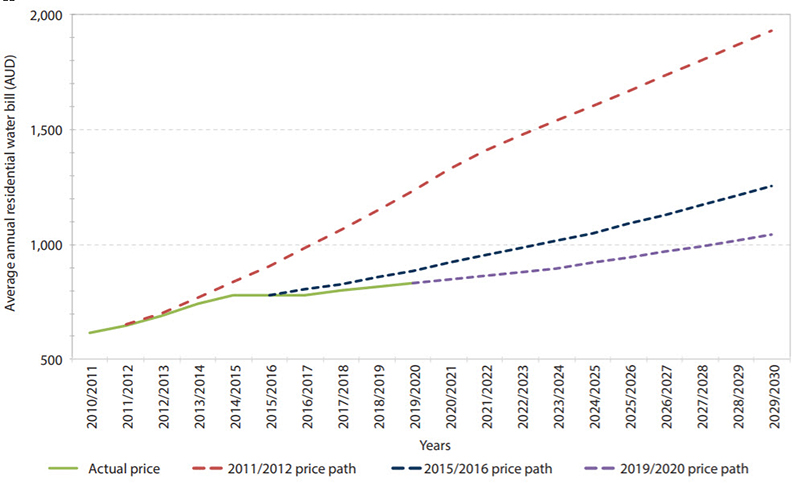 price-path-comparison