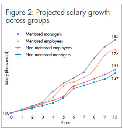 projected-salary-growth