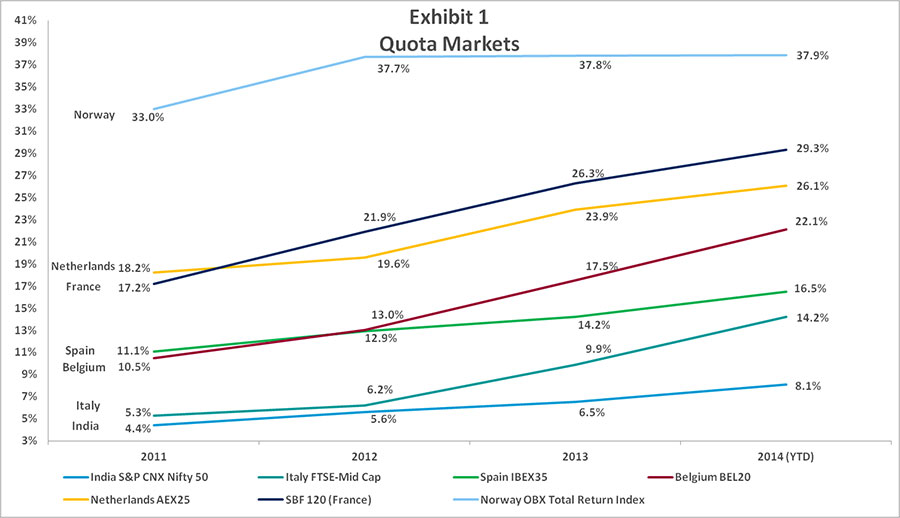 quota-markets