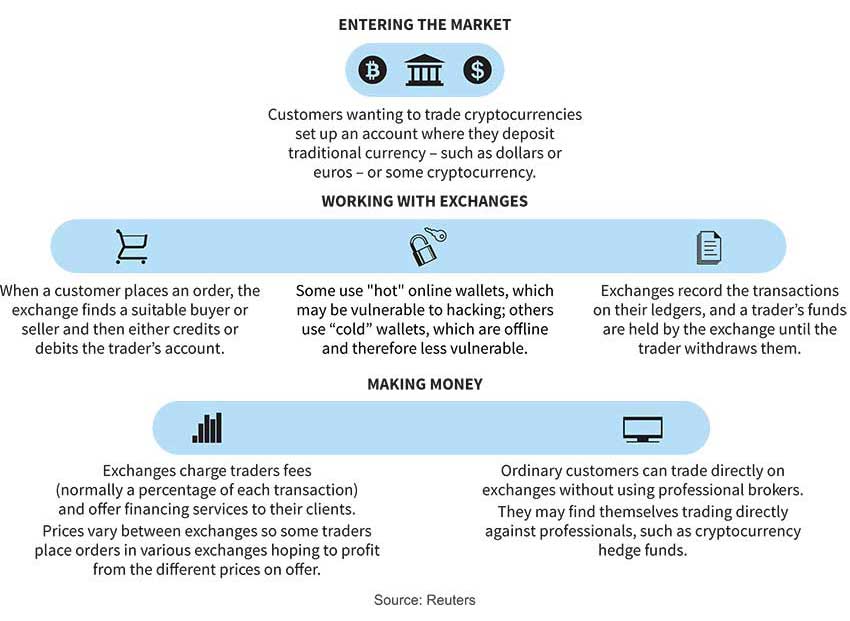 reuters-cryptocurrencies