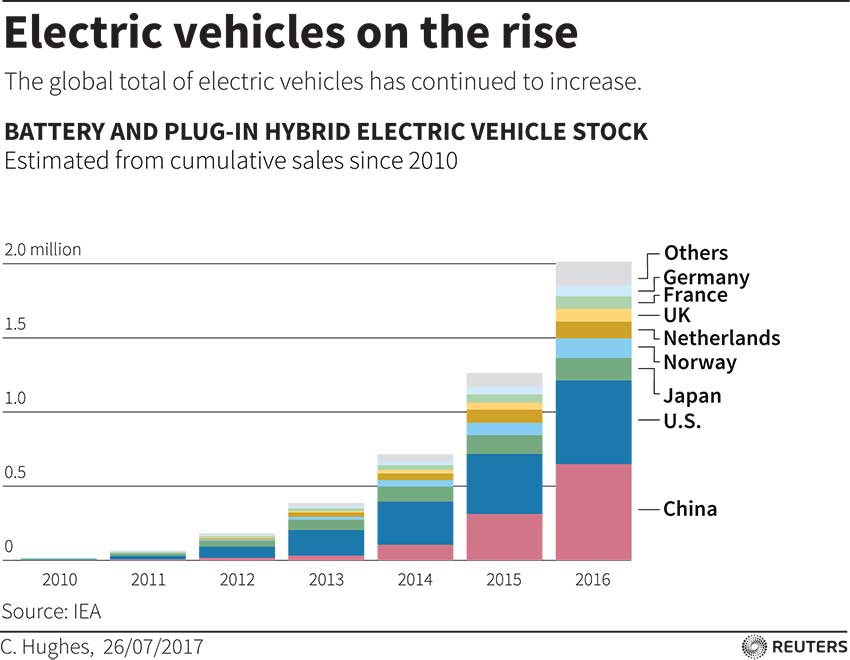 reuters-electric-vehicles