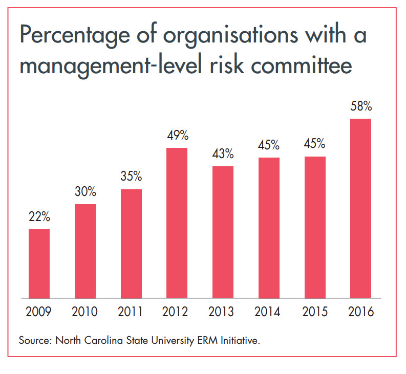risk-committee