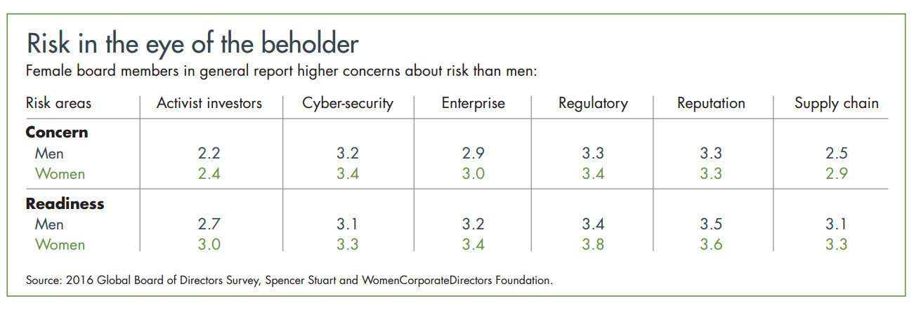 risk-concerns