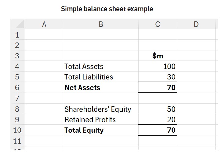 Screenshot of simple balance sheet example.