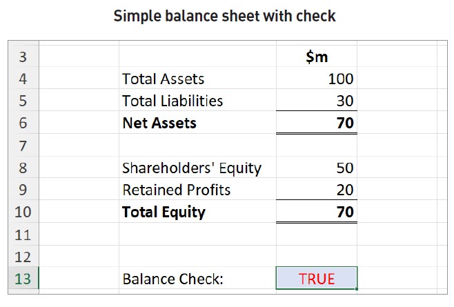Screenshot of simple balance sheet with check.