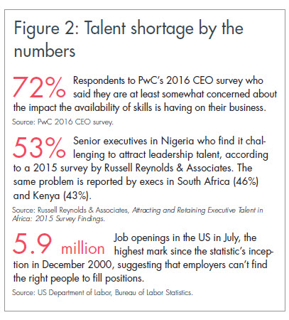 sp-figure-2-talent-shortage