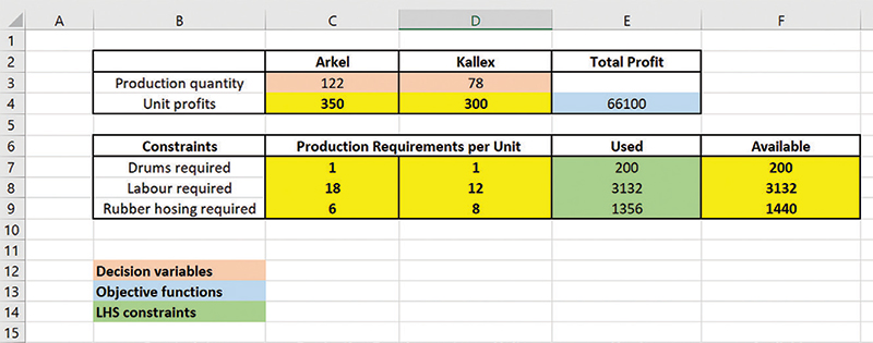spreadsheet-model-solver