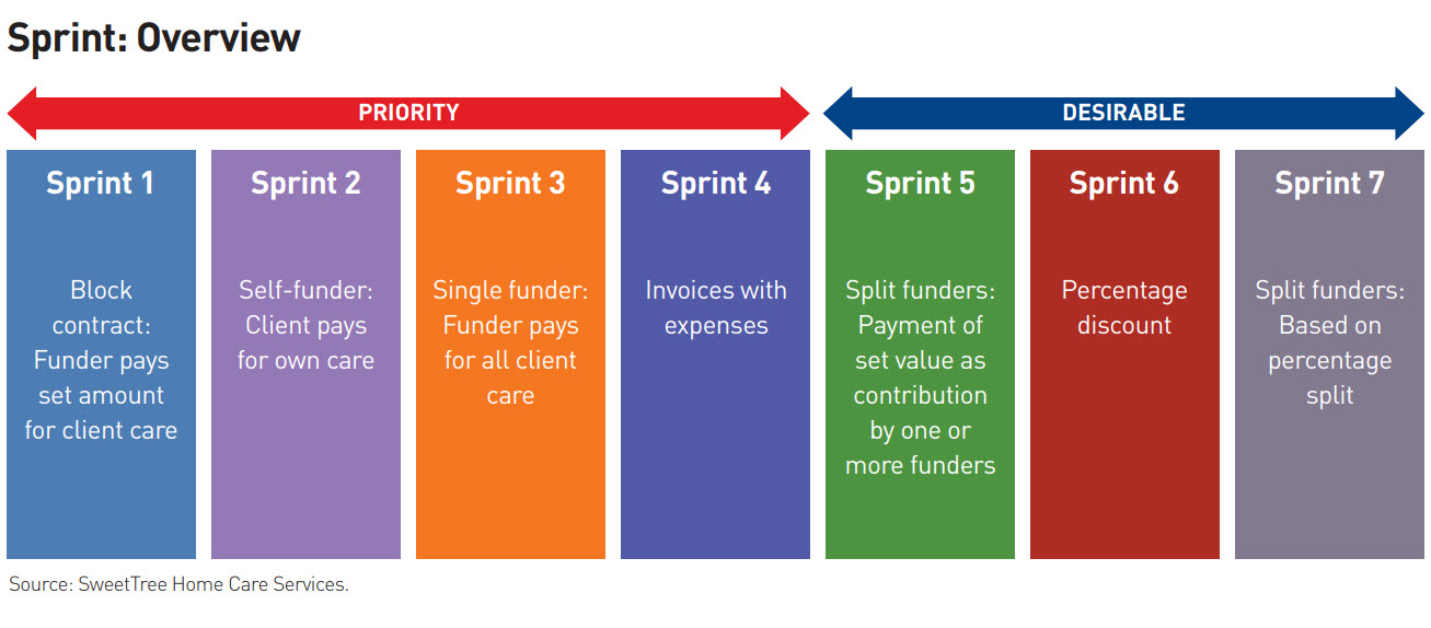 sprint-overview