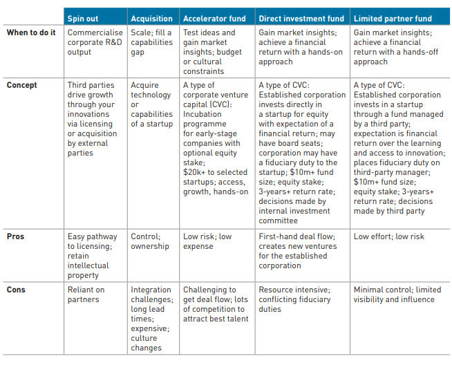Startups startups-chart