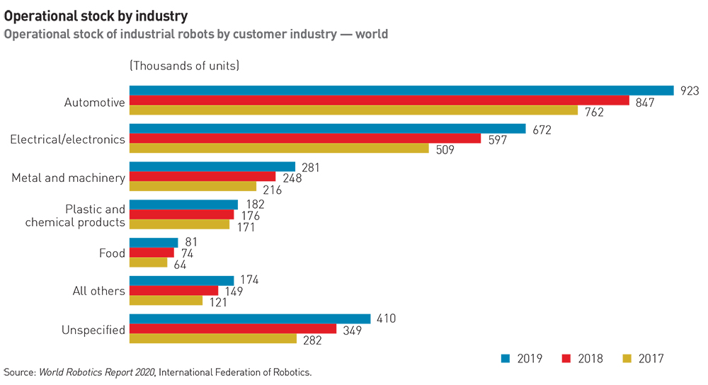 stock-by-industry