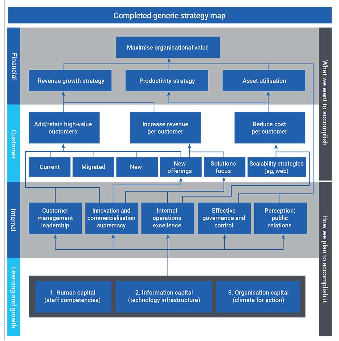 strategy-mapping strategy-mapping