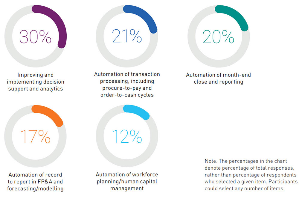 tech-investment tech-investment
