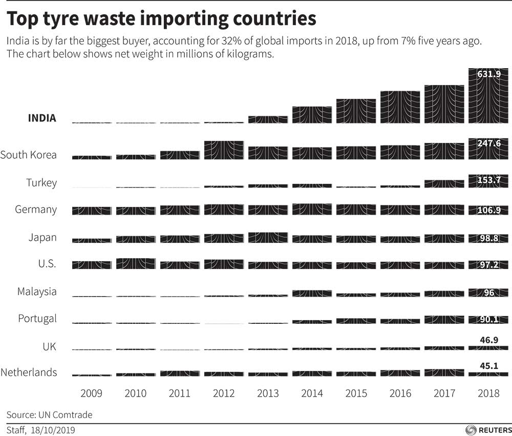top-tyre-waste
