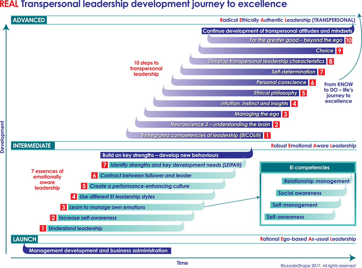transpersonal-leadership