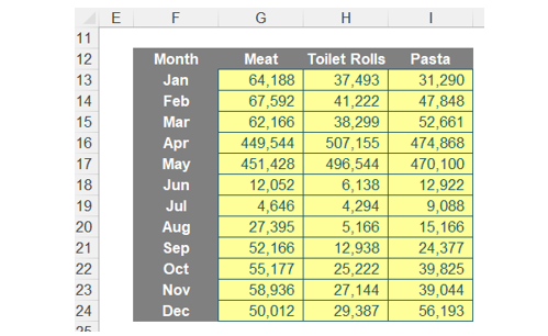 broken-y-axis-charting-1