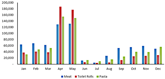 broken-y-axis-charting-13
